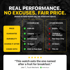 Carbinox Blaze Special Bundle ⌚️