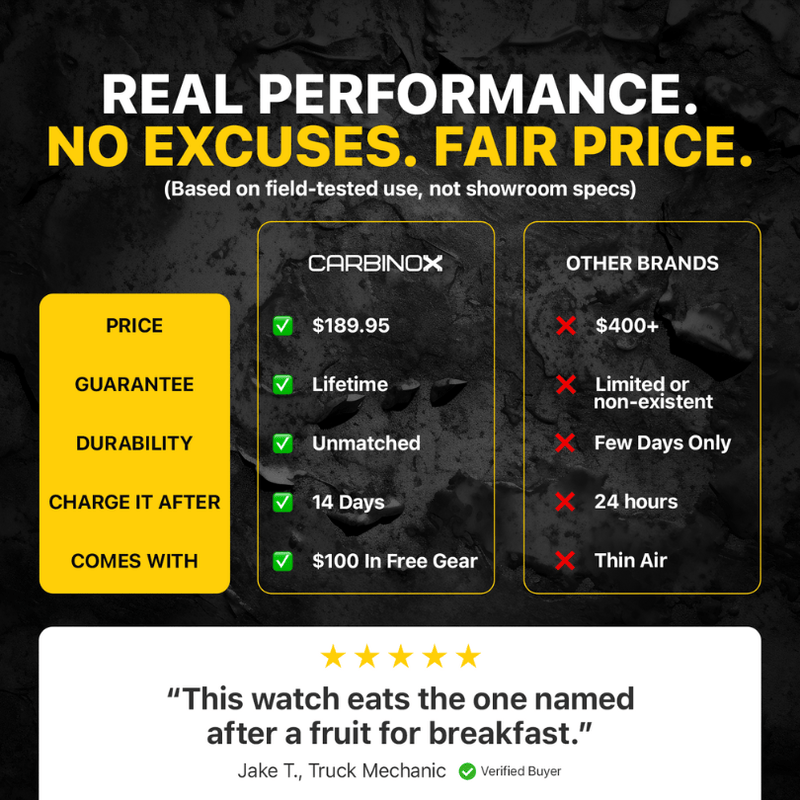 Carbinox Blaze Special Bundle ⌚️