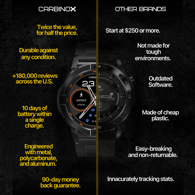 Carbinox X-Ranger (Ultimate Pack)