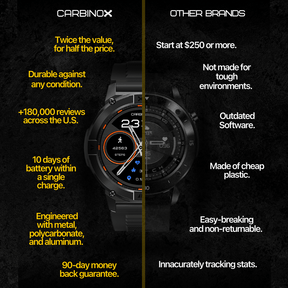 Carbinox X-Ranger (Ultimate Pack)