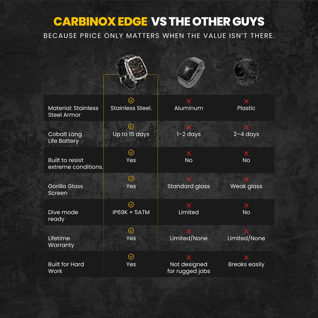 Carbinox Edge Smartwatch – Ultimate Pack